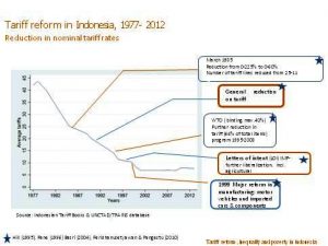 fkp-2016-08-19-vadila-the-socio-economic-and-environmental-impact-of-tariff-reform-in-indonesia